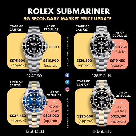 rolex divers watch red and blue|rolex submariner price increase chart.